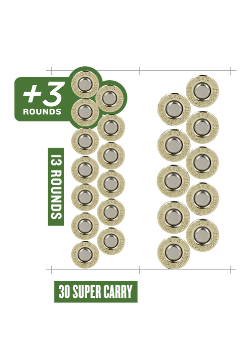 chart showing the extra two 30 super rounds that can find inside a standard 9mm Luger magazine