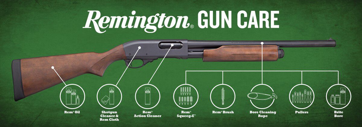 Shotgun graphic showing which type of cleaning accessory to use on which part of the shotgun. 