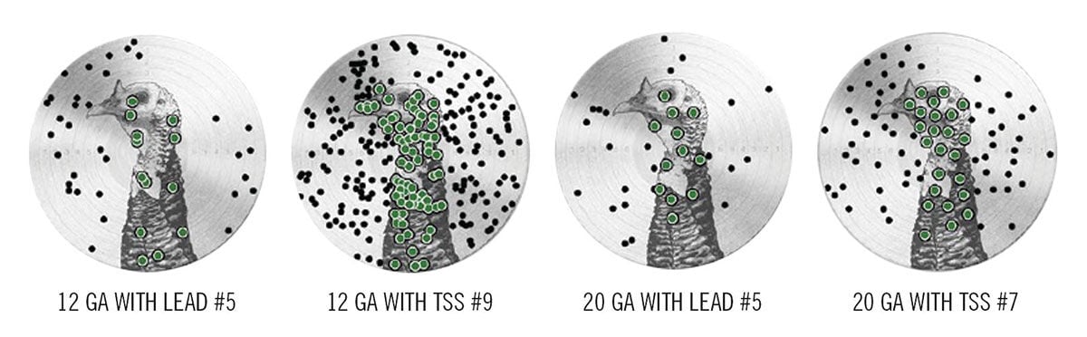 shot turkey patterns
