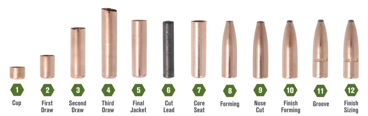 chart showing cases and bullets