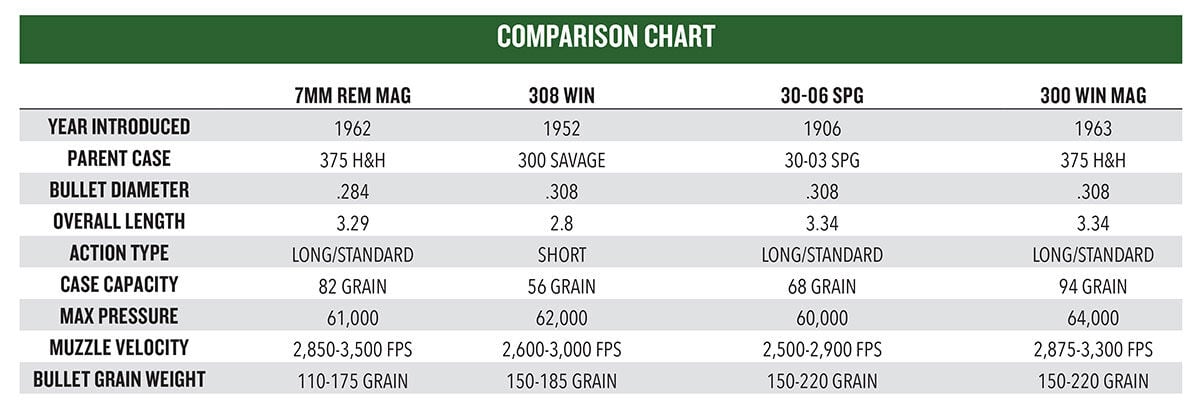 7mm comparison chart 