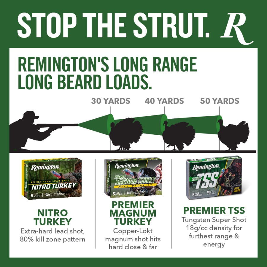 Stop the Strut graphic showing three different turkey loads, Nitro Turkey, Premier Magnum Turkey, and Premier TSS