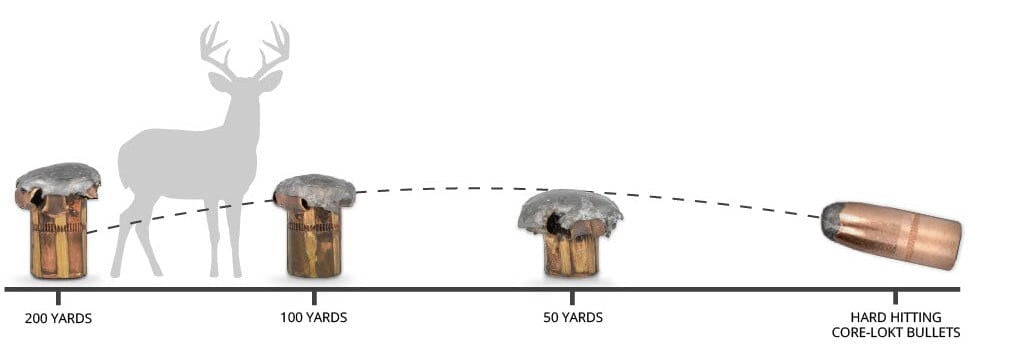 upsets of the Core-Lokt bullet at 200 yards, 100 yards, and 50 yards