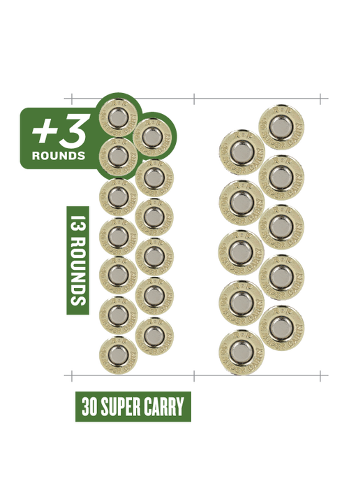 chart showing the extra two 30 super rounds that can find inside a standard 9mm Luger magazine