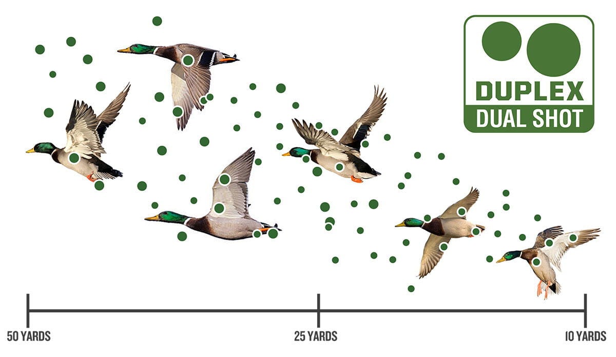 Nitro-Steel Duplex patterning at 50, 25, and 10 yards with Duplex Dual Shot logo in upper right corner